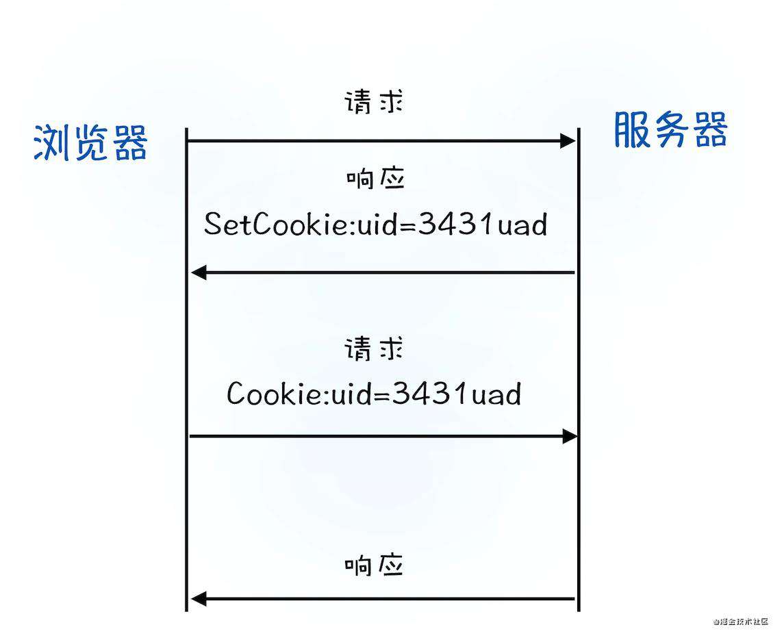 [浏览器工作原理与实践] Day 03 | HTTP 请求流程